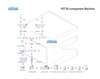 PET Bi-Component Machine Use for Automotive Interior