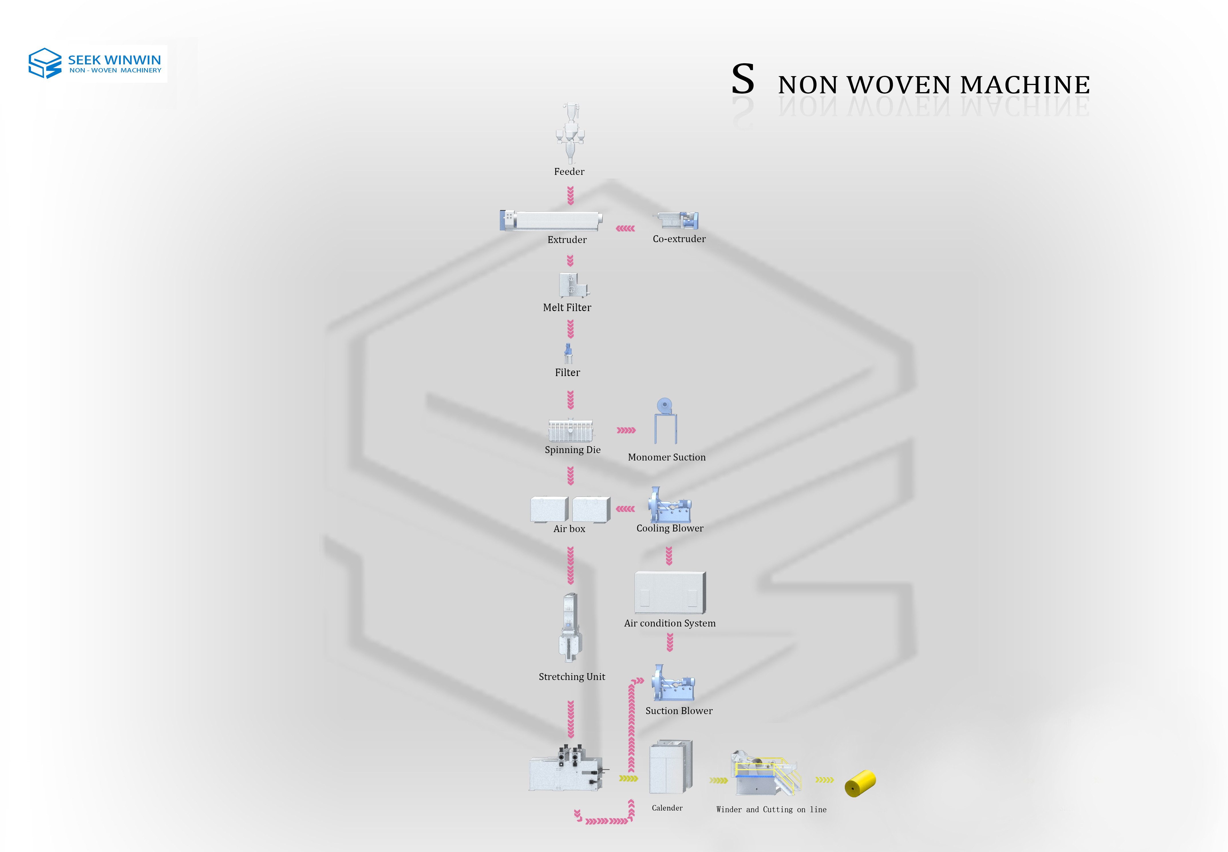 non woven fabric manufacturing machine