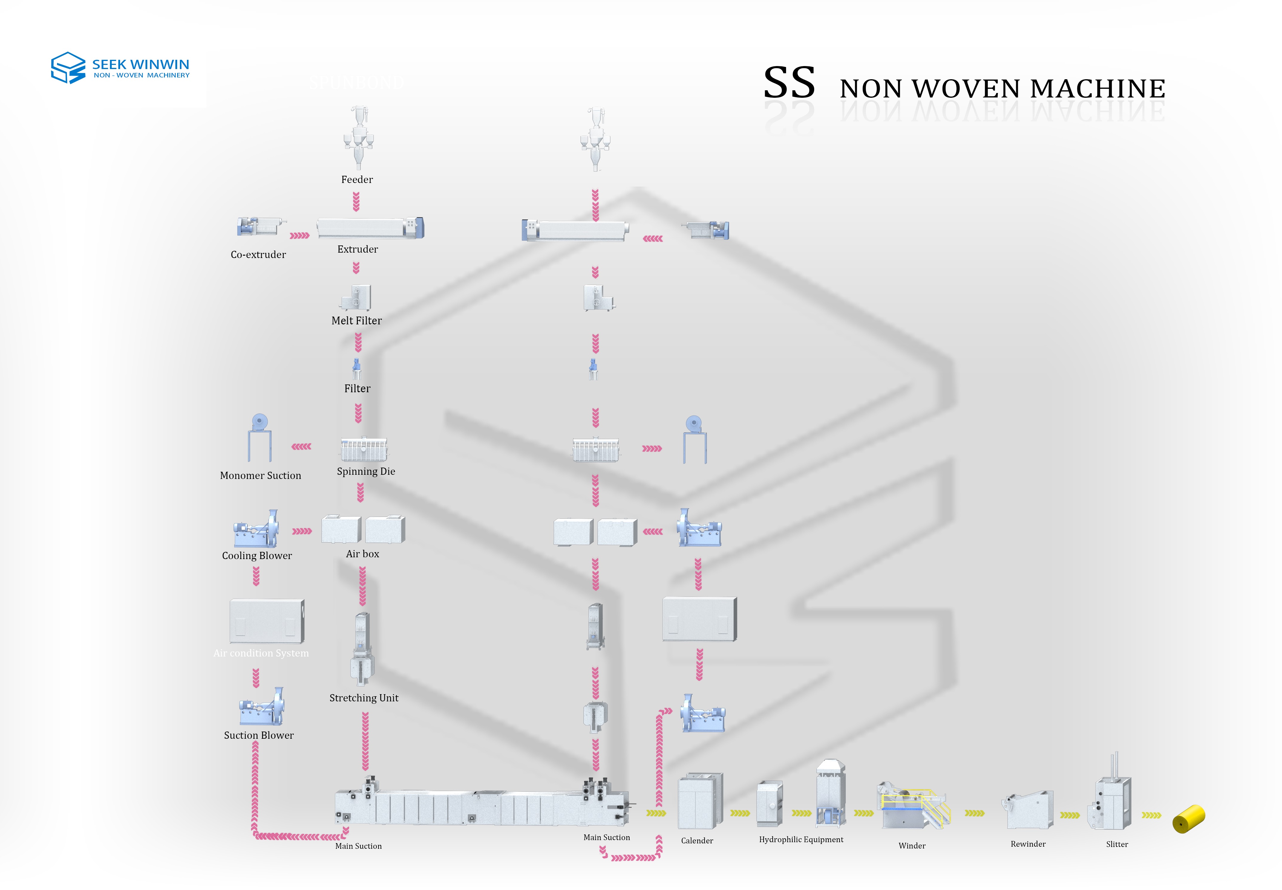 SS Nonwoven Fabric Production Line