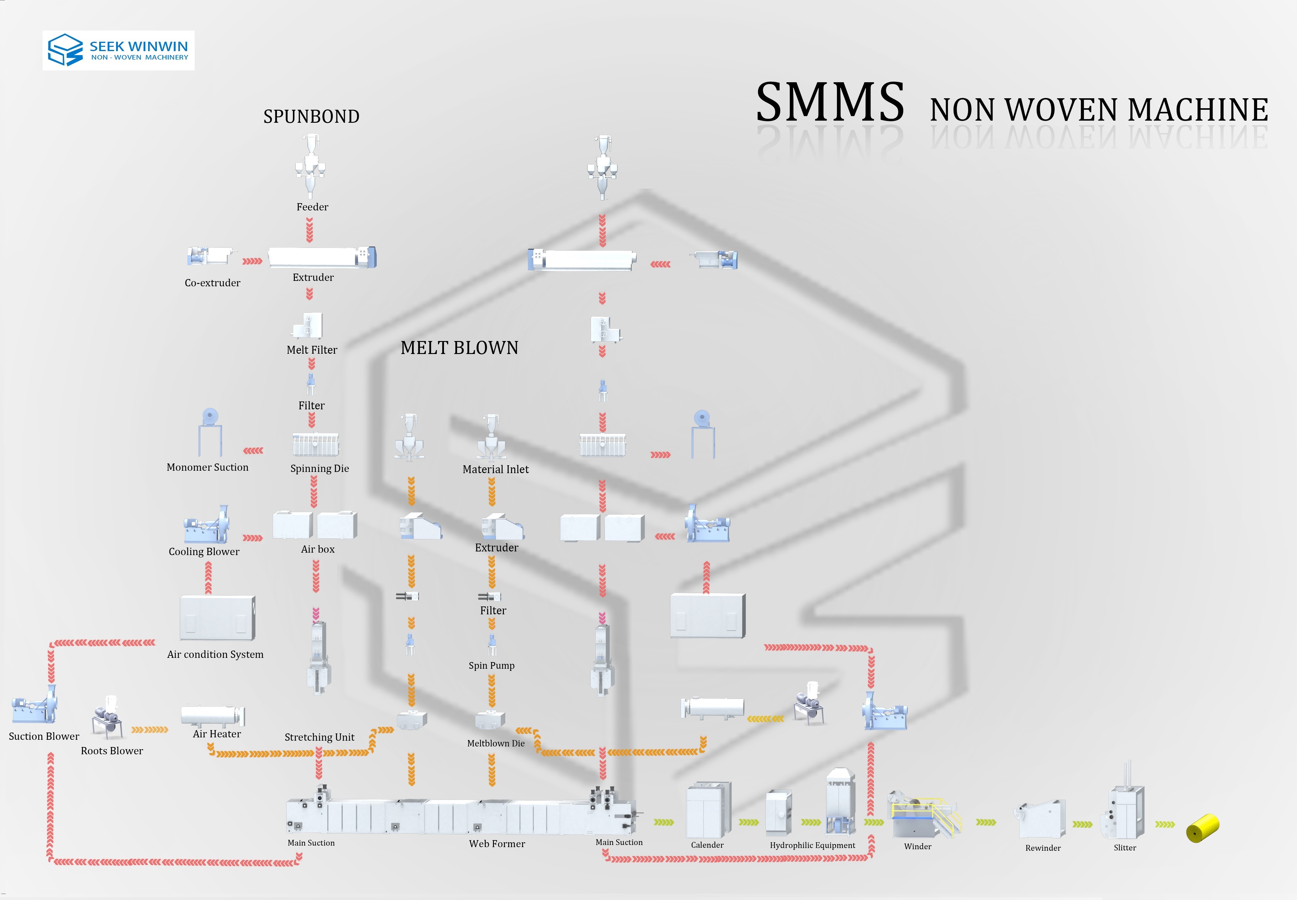 SMMS nonwoven machine