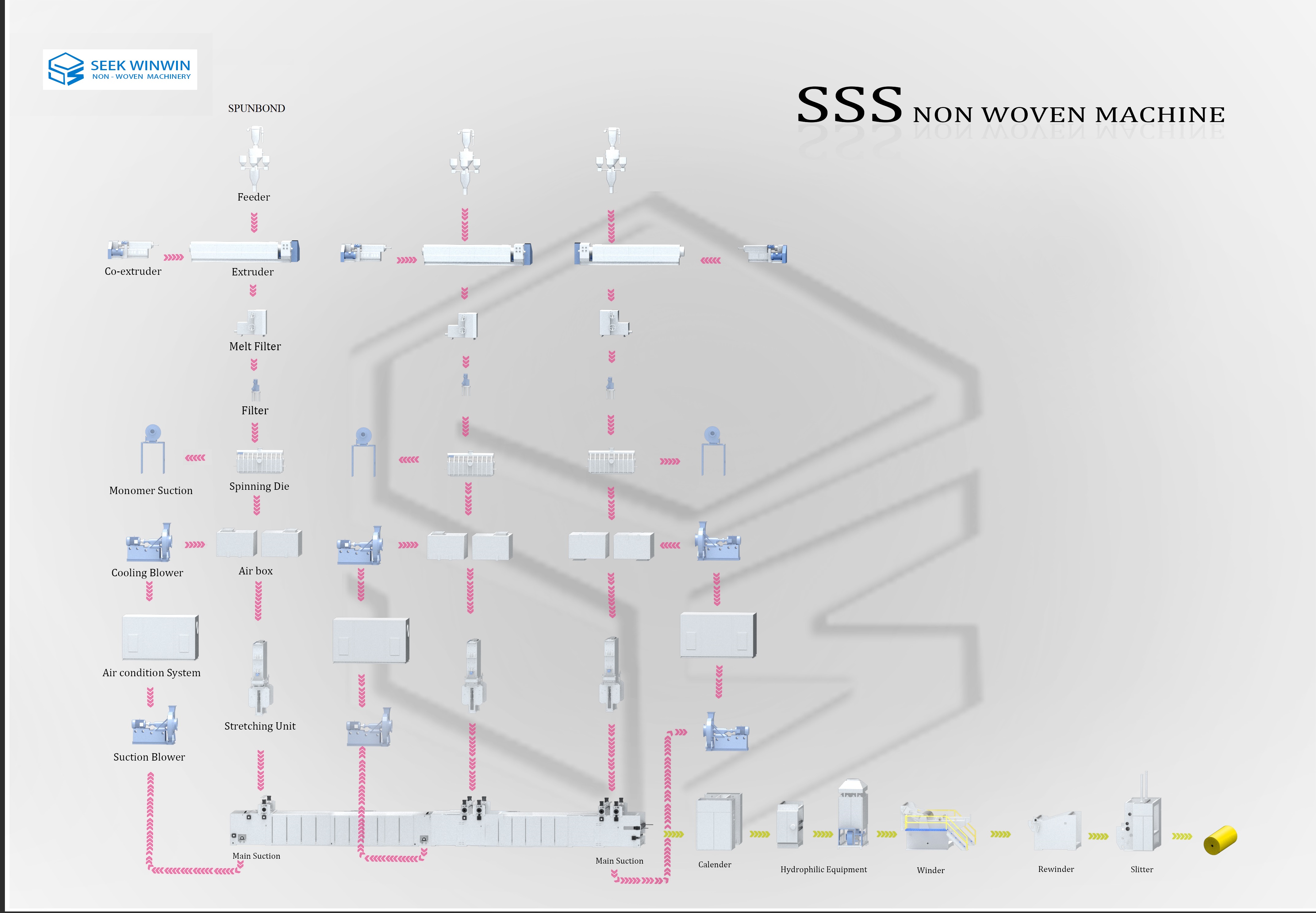 Non Woven Fabric Making Spunbond Machine